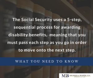 SSD Five Step Process